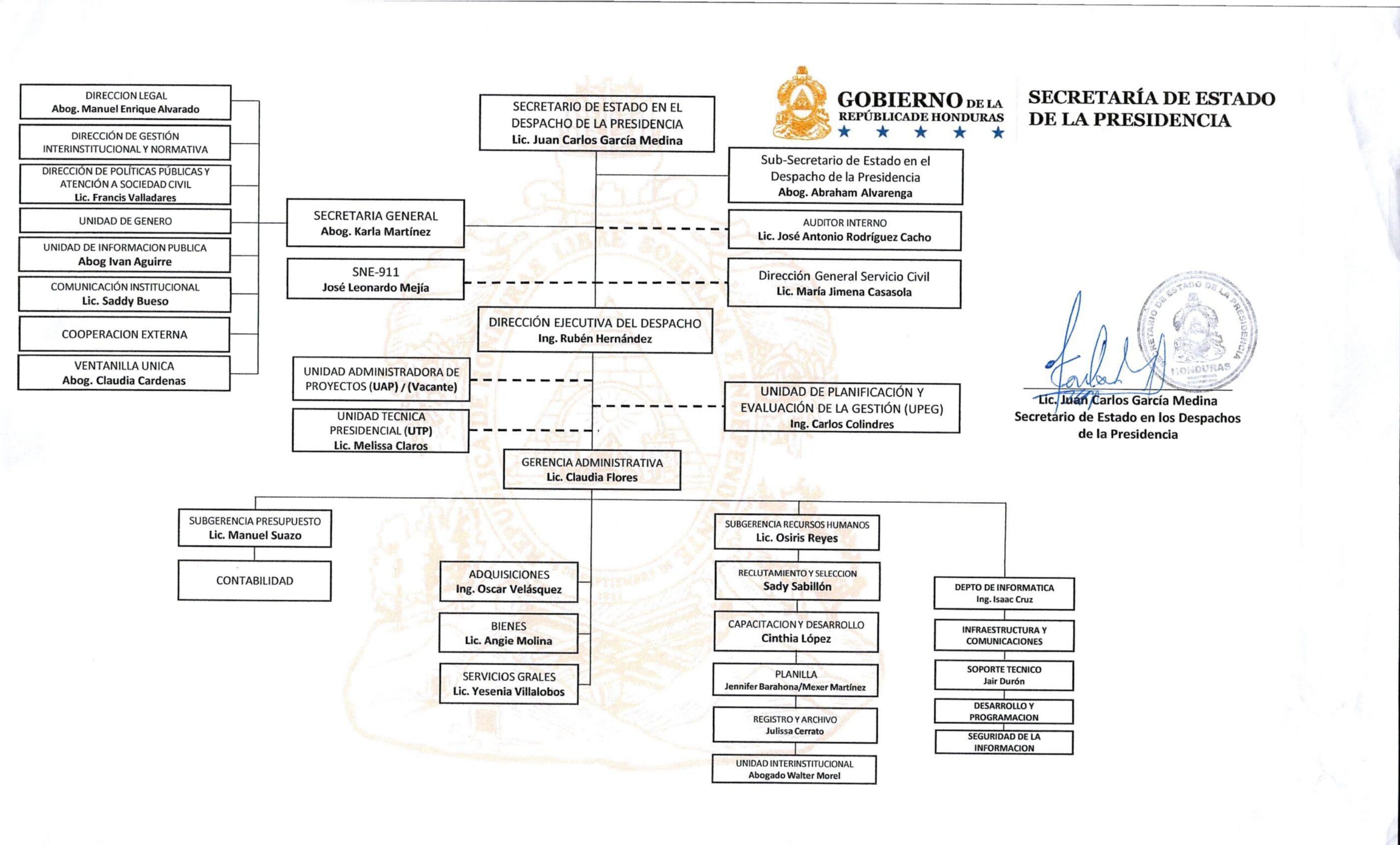 Estructura Organizacional - Secretaría de Estado del Despacho de la Presidencia